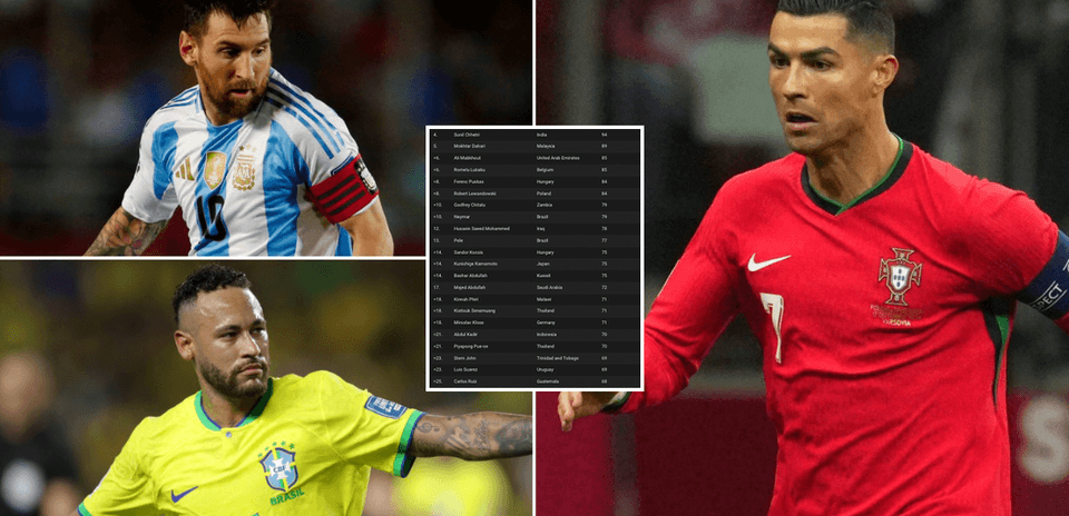 Top 35 Goal Scorers in Men’s International Football History