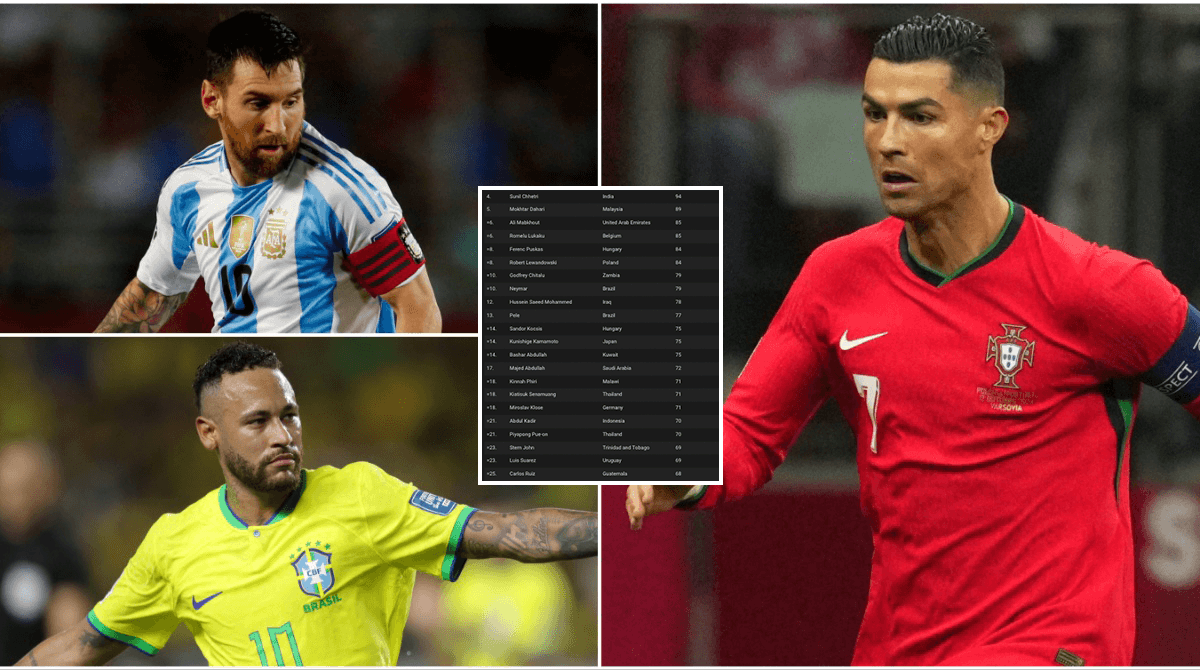 Top 35 Goal Scorers in Men’s International Football History
