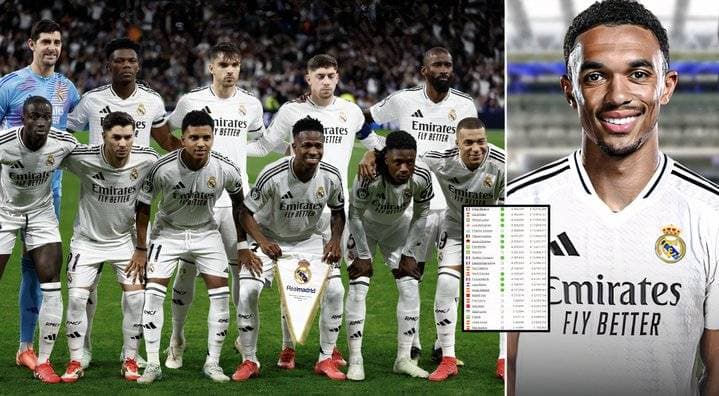 Real Madrid Player Salaries for 2026 Season