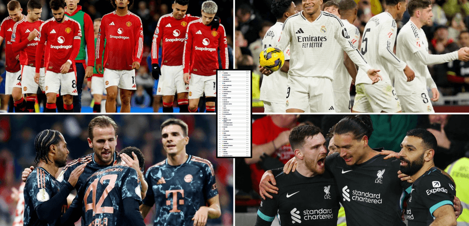 Top 30 Football Teams Worldwide Ranked by Performance