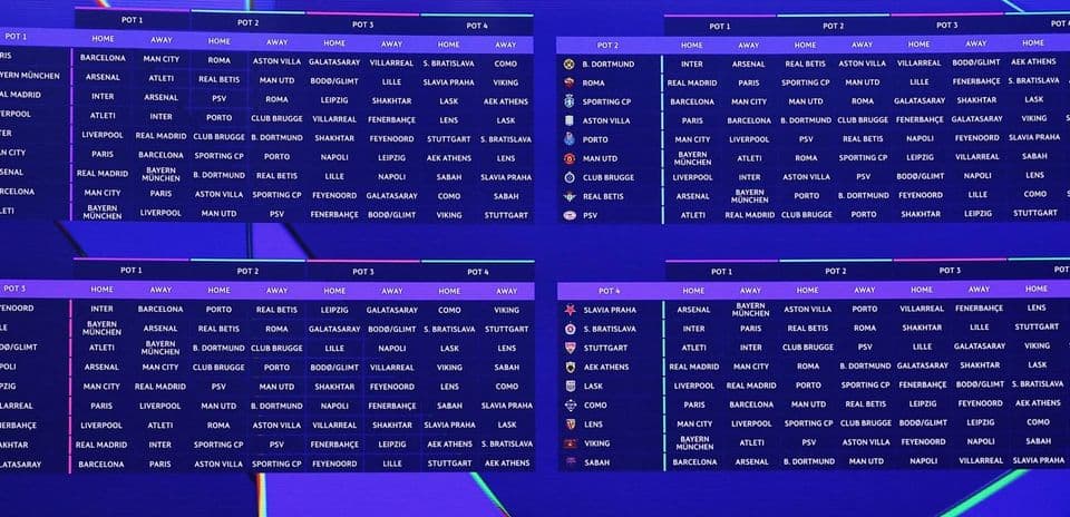 Champions League Group Stage Fixtures: Difficulty Ranking of All 36 Teams