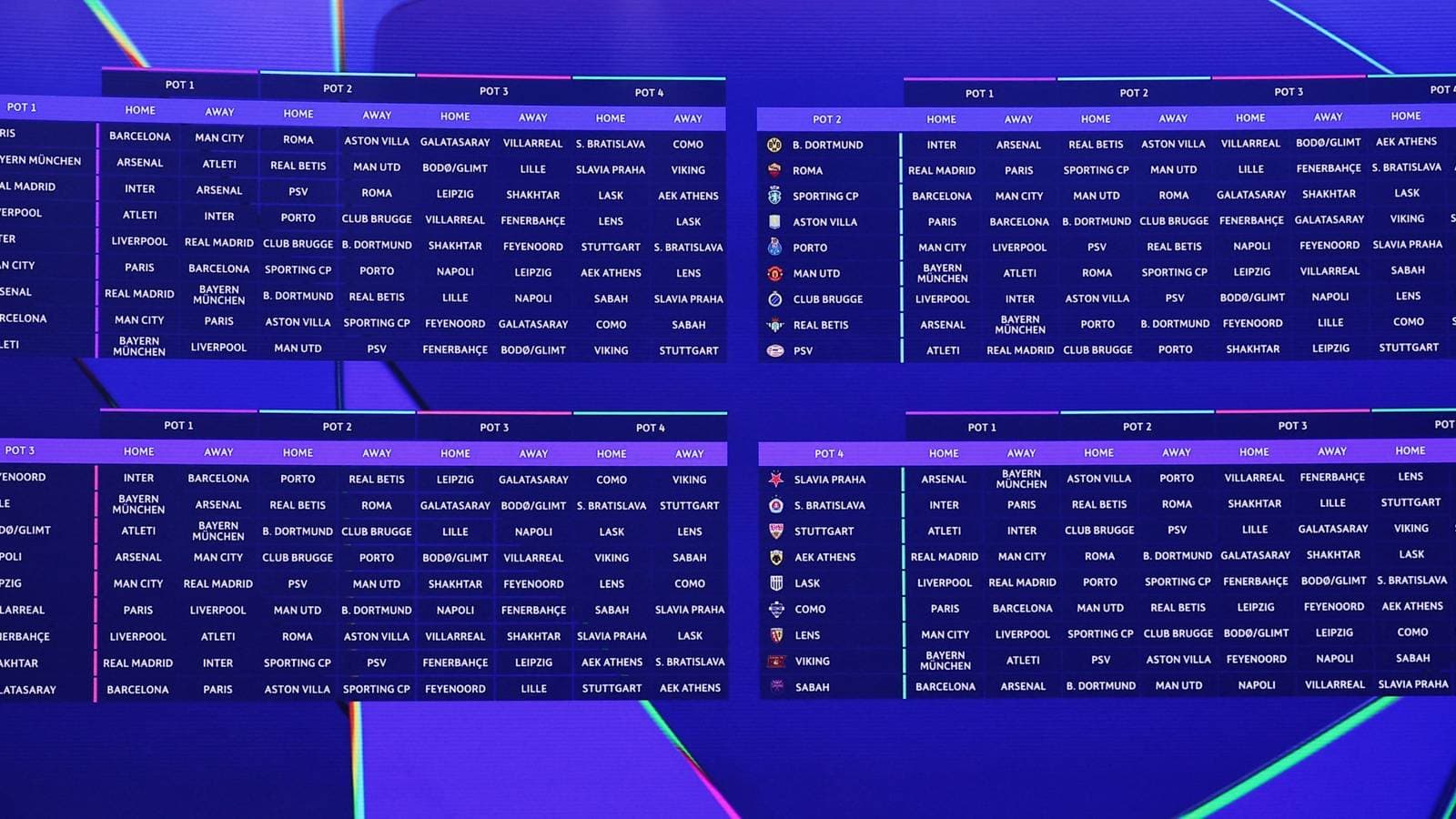 Champions League Group Stage Fixtures: Difficulty Ranking of All 36 Teams