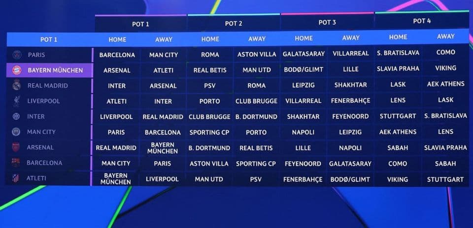 Champions League Draw Analysis: Favorable for Liverpool, Challenging for Barcelona