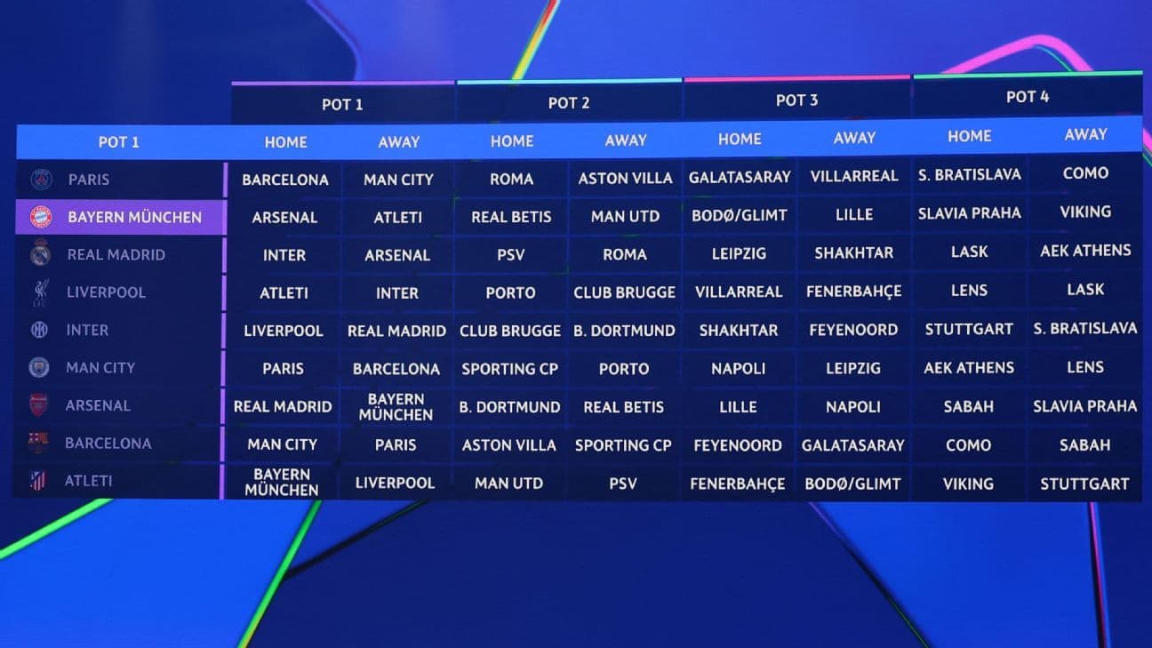 Champions League Draw Analysis: Favorable for Liverpool, Challenging for Barcelona