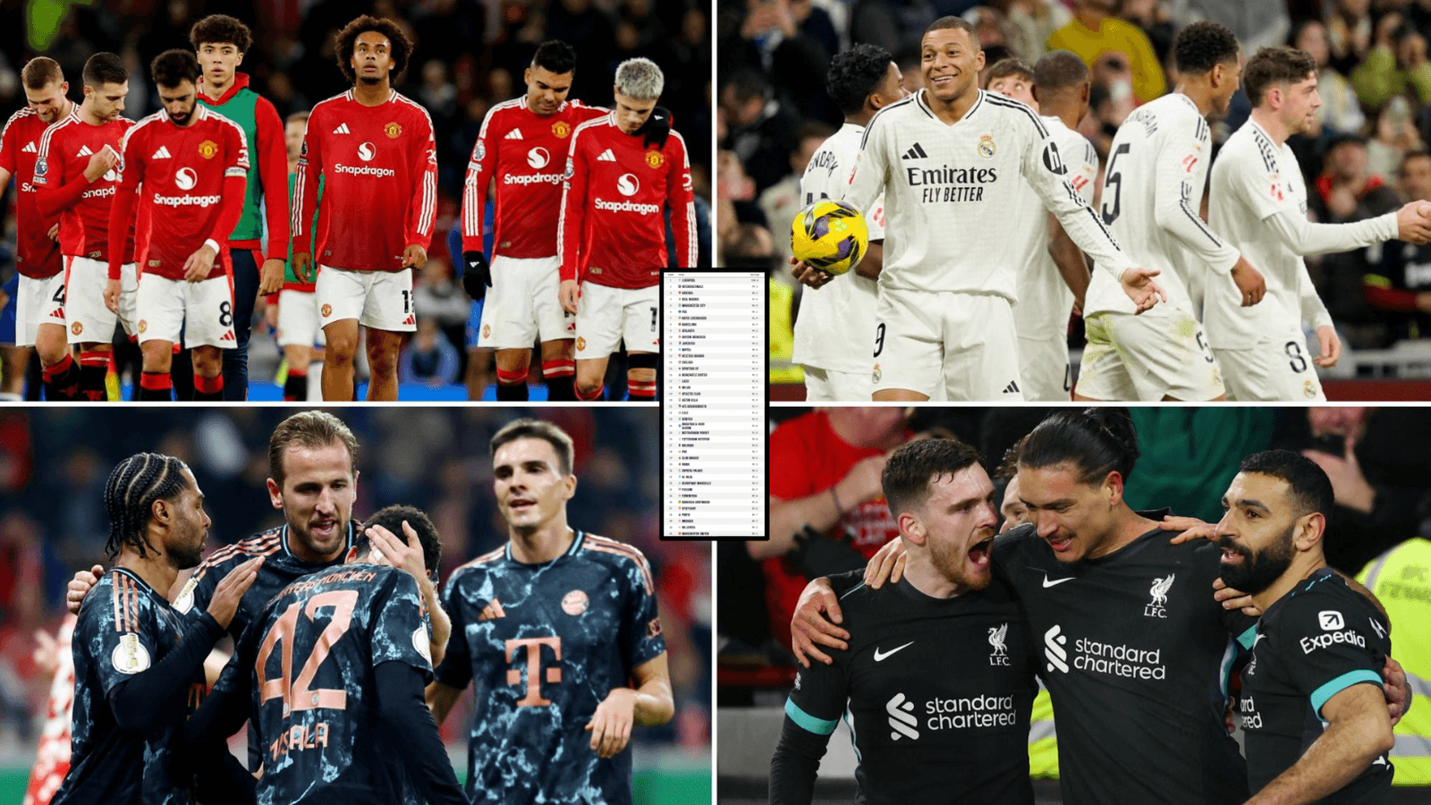 Top 30 Football Teams Worldwide Ranked by Performance Top 30 Football Teams Worldwide Ranked by Performance